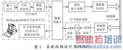 ϵͳ�ṹԭ����ͼ