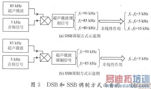 ������Դ