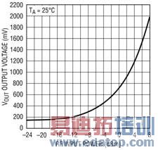 12GHz �첨������