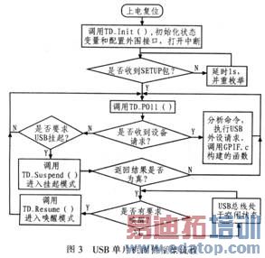 68013A�̼��������