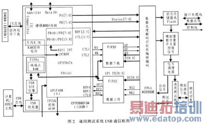 GPIF��ʽӲ�����ӿ�ͼ