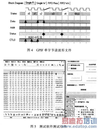 GPIF���α༭�ļ��Ͳ��Խ��