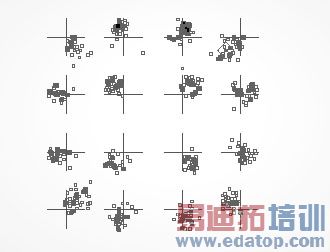 图2:压缩的调制解调器信号星座图。