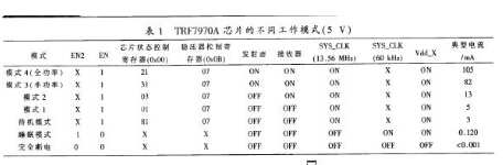 基于收发一体芯片的NFC模块设计