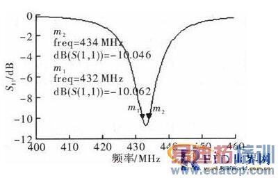 һ�ֳ�С�ͳ���Ƶ��RFID��ǩ���ߵ����