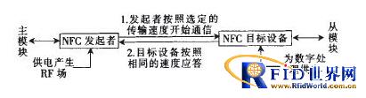 基于收发一体芯片的NFC模块设计