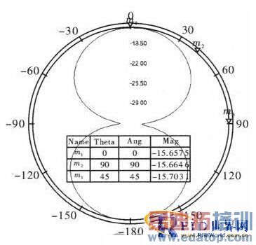 һ�ֳ�С�ͳ���Ƶ��RFID��ǩ���ߵ����