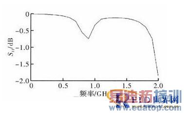 һ�ֳ�С�ͳ���Ƶ��RFID��ǩ���ߵ����