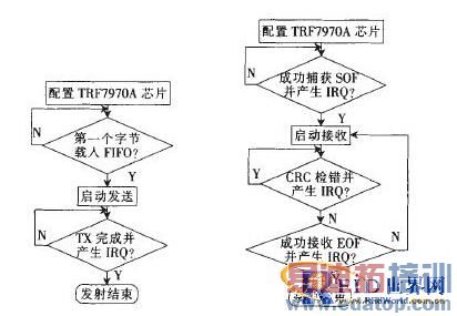 基于收发一体芯片的NFC模块设计