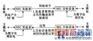 基于收发一体芯片的NFC模块设计