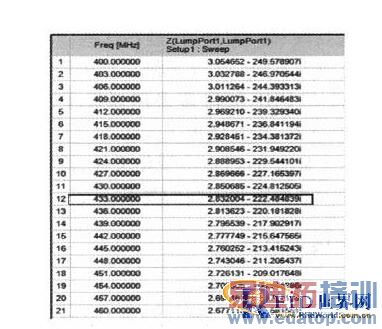 һ�ֳ�С�ͳ���Ƶ��RFID��ǩ���ߵ����