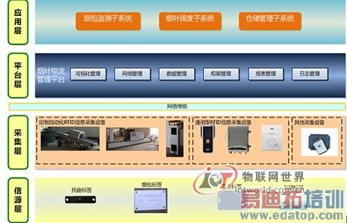 ������������ԭ�����������е�Ӧ���о� ������������