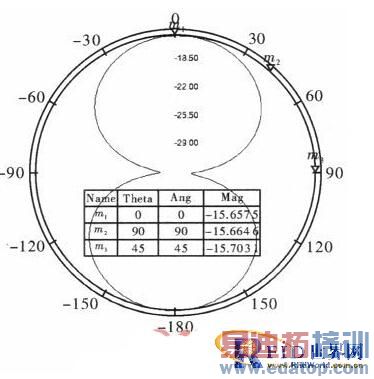 433MHz RFID��ǩ���ߵ����