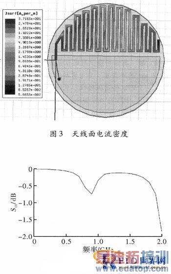433MHz RFID��ǩ���ߵ����