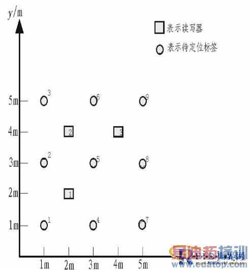 һ����ԴRFID����λϵͳ���