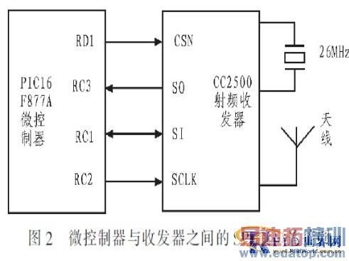 һ����ԴRFID����λϵͳ���