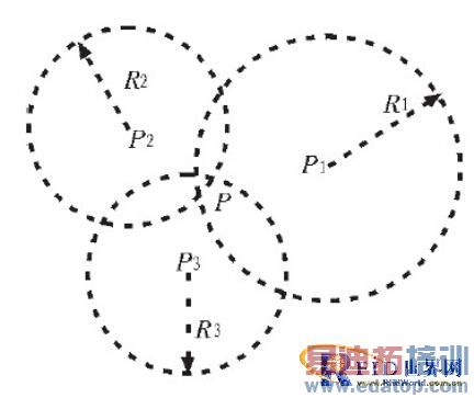 һ����ԴRFID����λϵͳ���