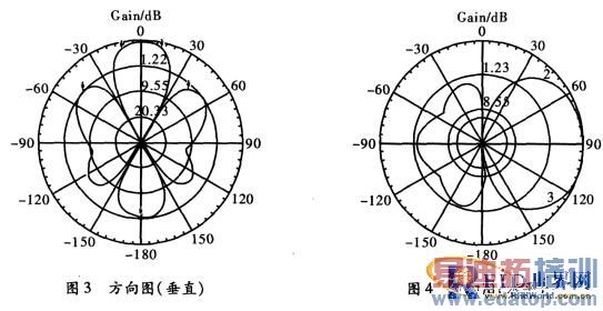 һ����ʽ��ӱ��12dBi�߼���RFID���ߵ��о�
