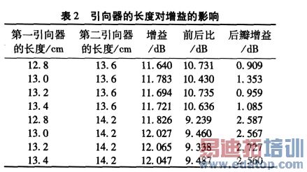 һ����ʽ��ӱ��12dBi�߼���RFID���ߵ��о�