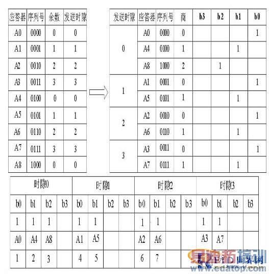 һ����ԴRFID����λϵͳ���