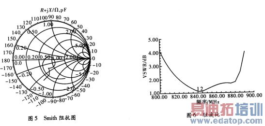 һ����ʽ��ӱ��12dBi�߼���RFID���ߵ��о�