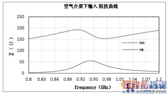 RFID��ǩ���ߵ���������