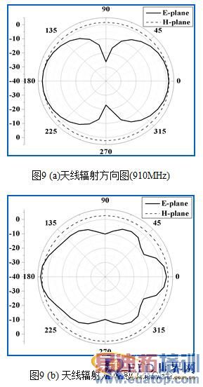 һ�����ͷ�϶���˫ƵRFID��ǩ���� 