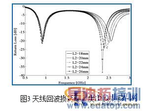 һ�����ͷ�϶���˫ƵRFID��ǩ���� 