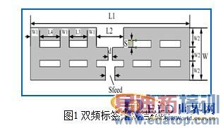 һ�����ͷ�϶���˫ƵRFID��ǩ���� 