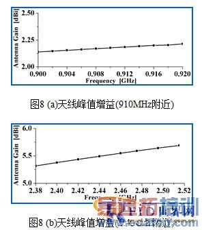 һ�����ͷ�϶���˫ƵRFID��ǩ���� 