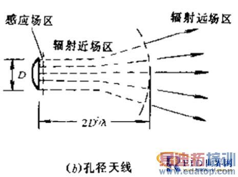 RFID��ǩ���ߵ���������