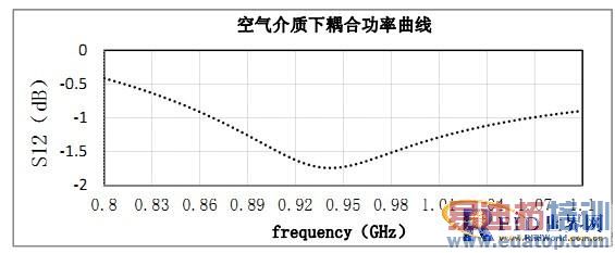 RFID��ǩ���ߵ���������