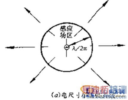 RFID��ǩ���ߵ���������