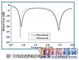 һ�����ͷ�϶���˫ƵRFID��ǩ���� 