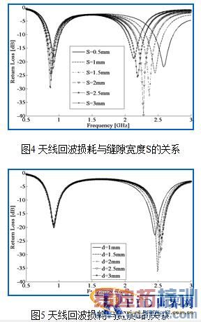 һ�����ͷ�϶���˫ƵRFID��ǩ���� 