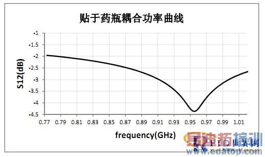 RFID��ǩ���ߵ���������