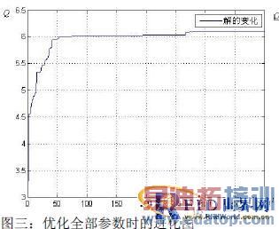 �����Ŵ��㷨�ĸ�Ƶ��ǩ���ߵ��Ż����