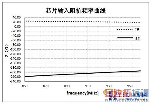 RFID��ǩ���ߵ���������