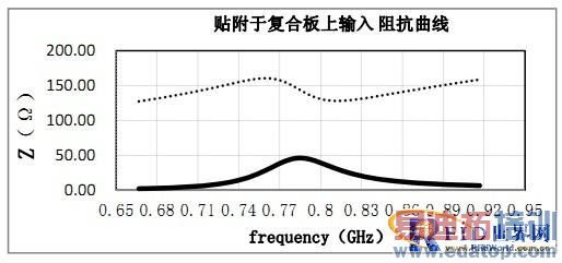 RFID��ǩ���ߵ���������