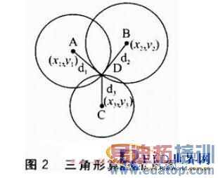 ����WiFi�ĵ��ӱ�ǩ��λ�㷨