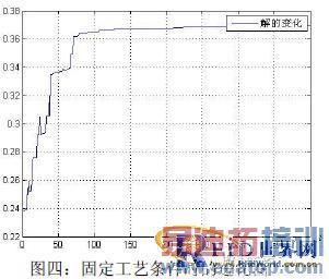 �����Ŵ��㷨�ĸ�Ƶ��ǩ���ߵ��Ż����