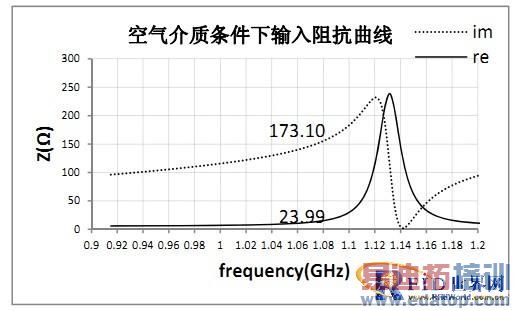 RFID��ǩ���ߵ���������