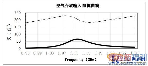 RFID��ǩ���ߵ���������