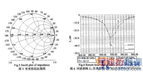 һ��UHFƵ��RFID�Ķ������ߵ�С�ͻ����