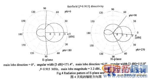 һ��UHFƵ��RFID�Ķ������ߵ�С�ͻ����
