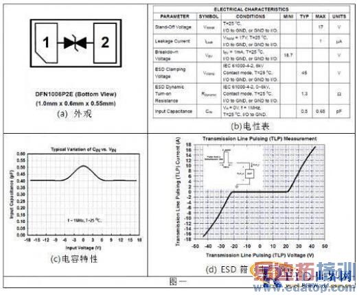 NFC���ߵ�ESD��Ʒ���