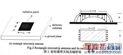 һ��UHFƵ��RFID�Ķ������ߵ�С�ͻ����