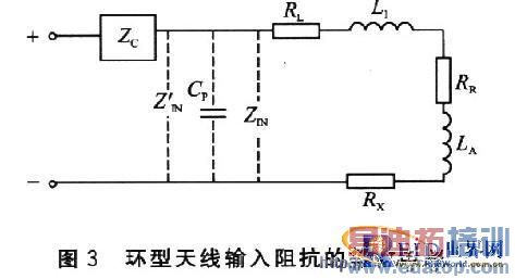 RFID系统中的PCB环型天线设计
