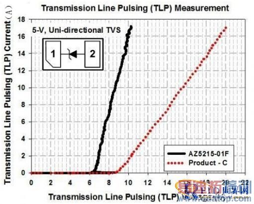 NFC���ߵ�ESD��Ʒ���