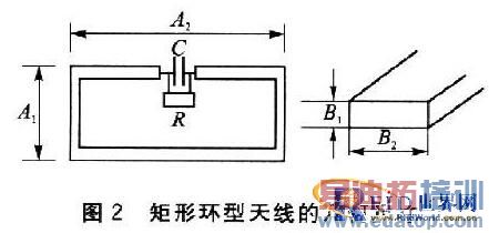 RFID系统中的PCB环型天线设计